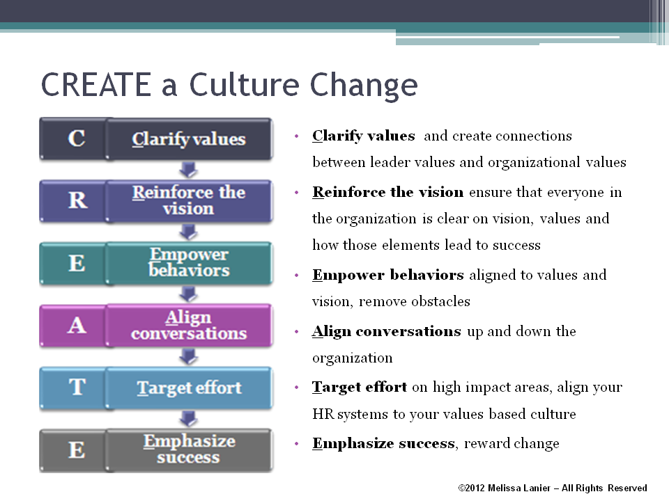 The 9 clear steps to organizational culture change | tlnt
